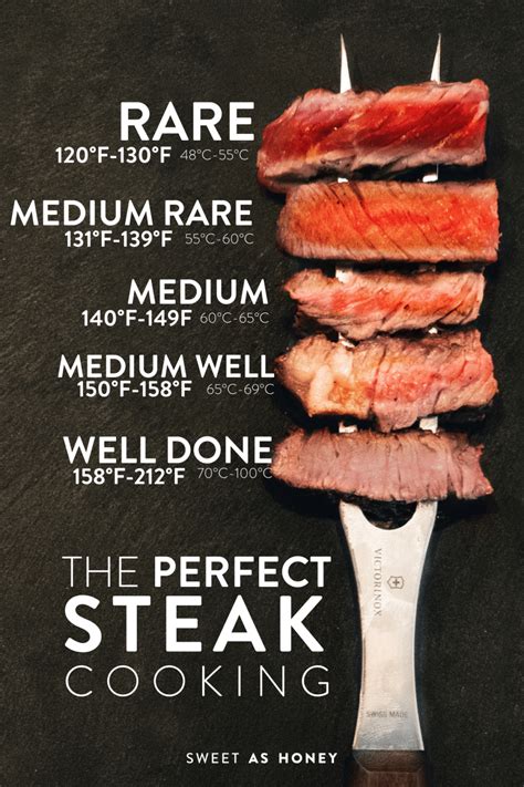 how to cook.